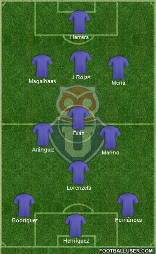 CF Universidad de Chile Formation 2020