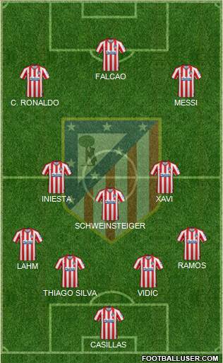 C. Atlético Madrid S.A.D. Formation 2020