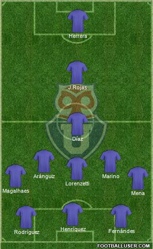 CF Universidad de Chile Formation 2020