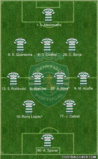 Sporting Clube de Portugal - SAD Formation 2020