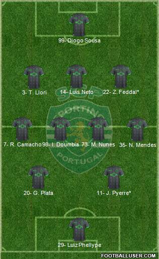 Sporting Clube de Portugal - SAD Formation 2020