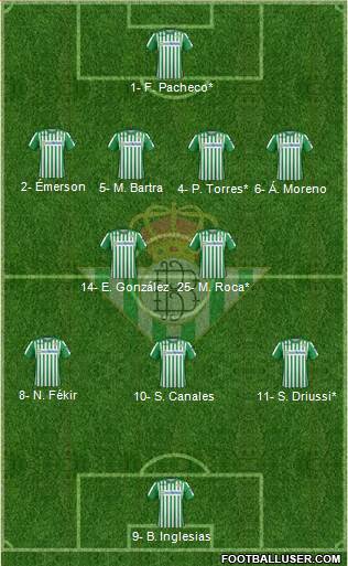 Real Betis B., S.A.D. Formation 2020