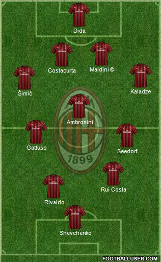 A.C. Milan Formation 2020