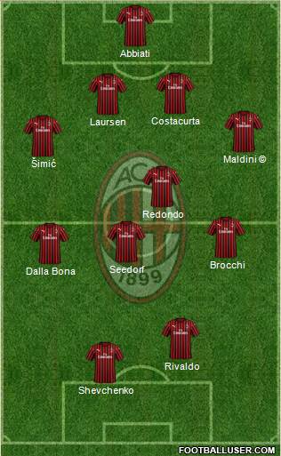 A.C. Milan Formation 2020