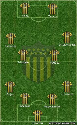 Club Atlético Peñarol Formation 2020