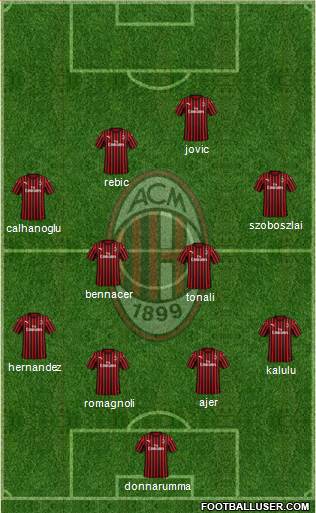 A.C. Milan Formation 2020