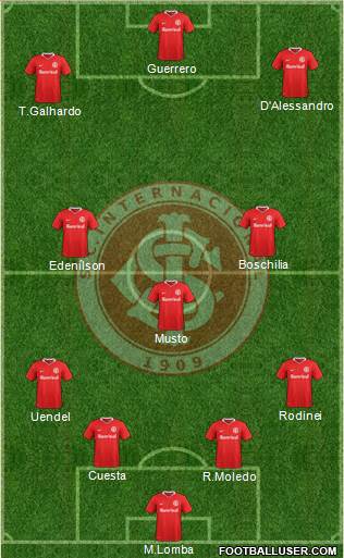 SC Internacional Formation 2020