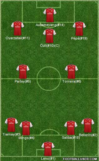 Arsenal Formation 2020