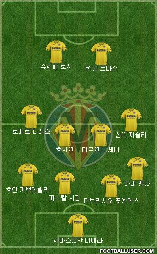 Villarreal C.F., S.A.D. Formation 2020