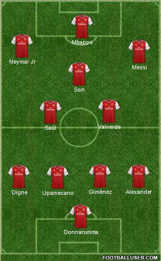 Arsenal Formation 2020