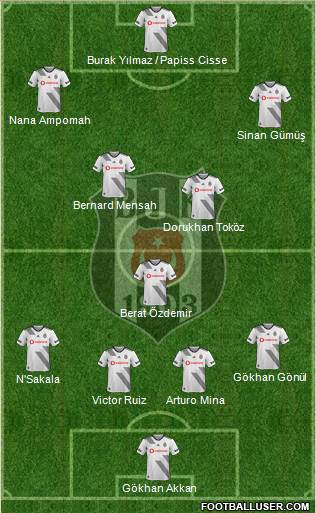 Besiktas JK Formation 2020