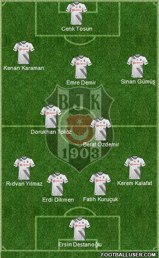 Besiktas JK Formation 2020