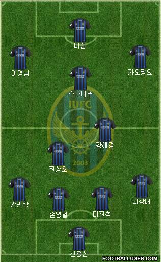 Incheon United Formation 2020