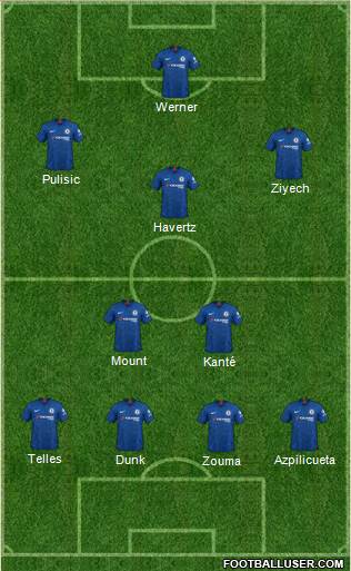 Chelsea Formation 2020