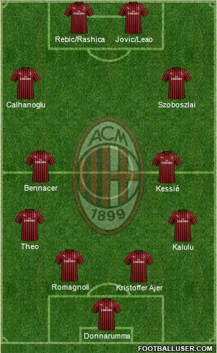 A.C. Milan Formation 2020