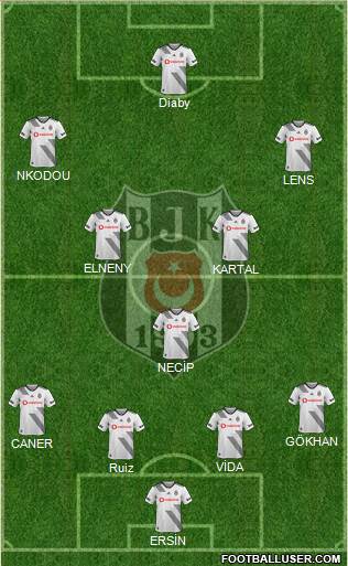 Besiktas JK Formation 2020