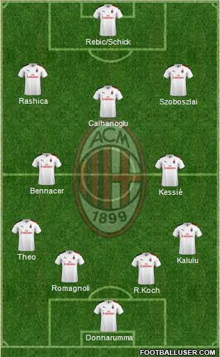 A.C. Milan Formation 2020