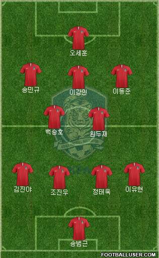 South Korea Formation 2020