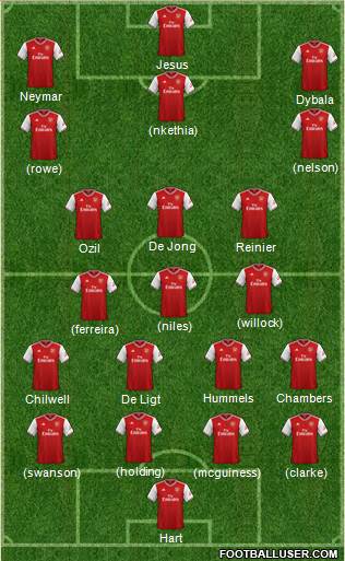 Arsenal Formation 2020