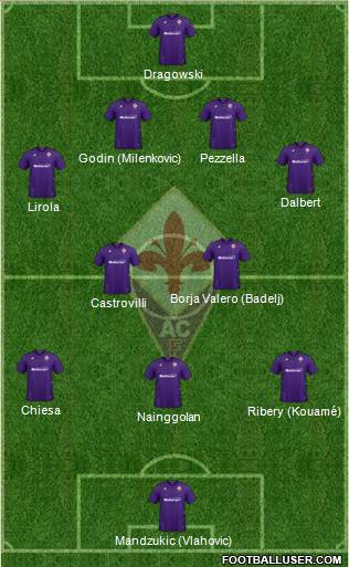 Fiorentina Formation 2020