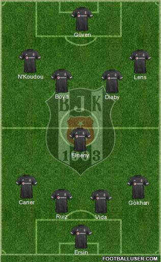 Besiktas JK Formation 2020