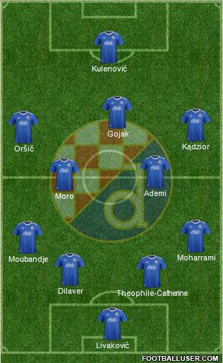 NK Dinamo Formation 2020