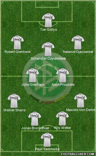 Germany Formation 2020