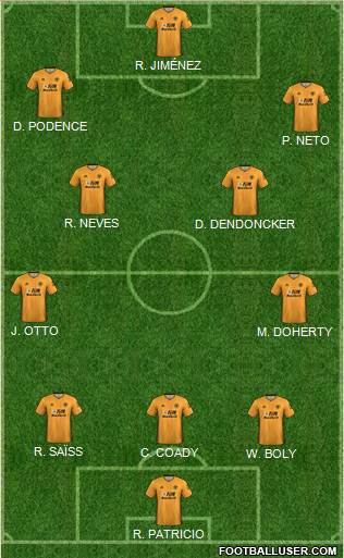 Wolverhampton Wanderers Formation 2020