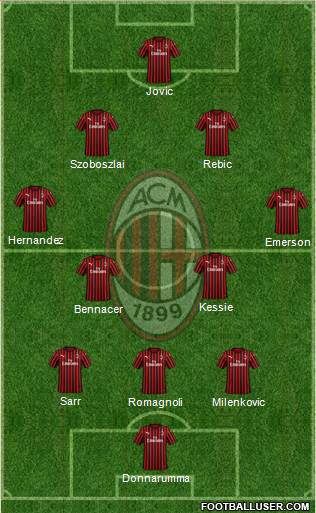 A.C. Milan Formation 2020