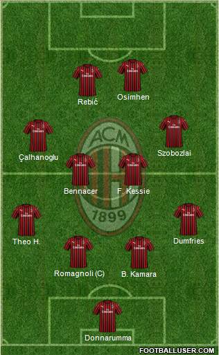 A.C. Milan Formation 2020