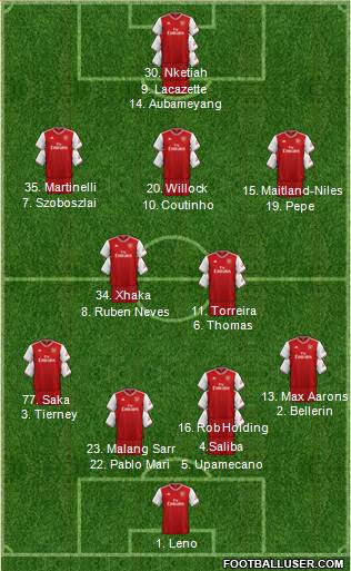 Arsenal Formation 2020