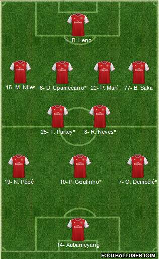 Arsenal Formation 2020