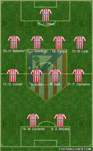 C. Atlético Madrid S.A.D. Formation 2020