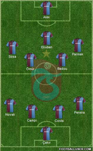 Trabzonspor Formation 2020