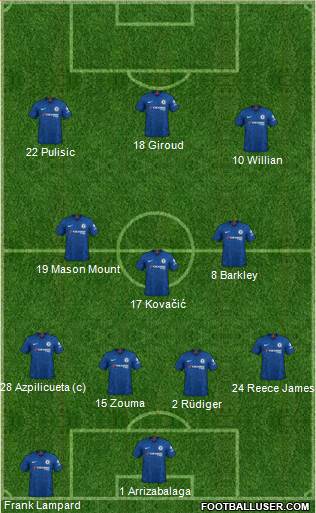 Chelsea Formation 2020