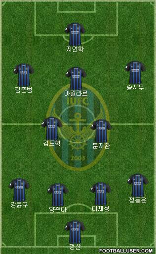 Incheon United Formation 2020