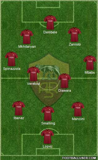 AS Roma Formation 2020