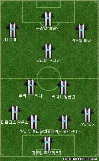 Newcastle United Formation 2020