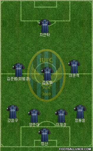 Incheon United Formation 2020