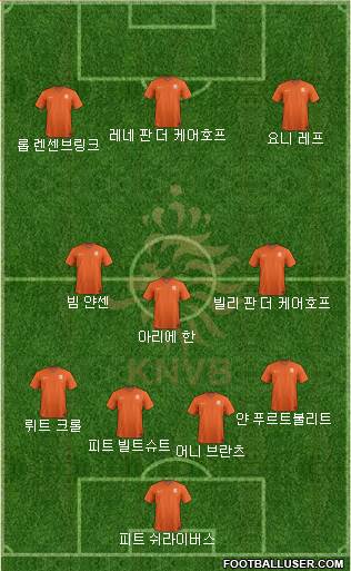 Holland Formation 2020