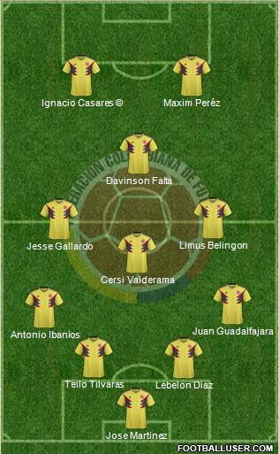 Colombia Formation 2020