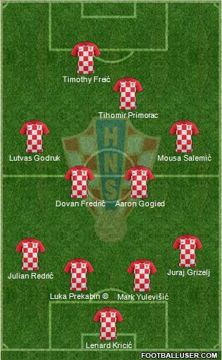 Croatia Formation 2020