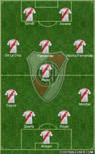 River Plate Formation 2020