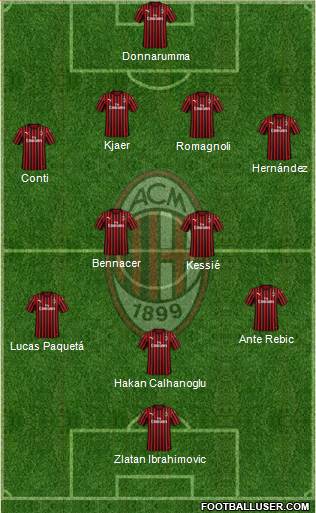 A.C. Milan Formation 2020