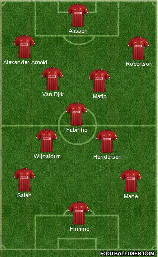 Liverpool Formation 2020