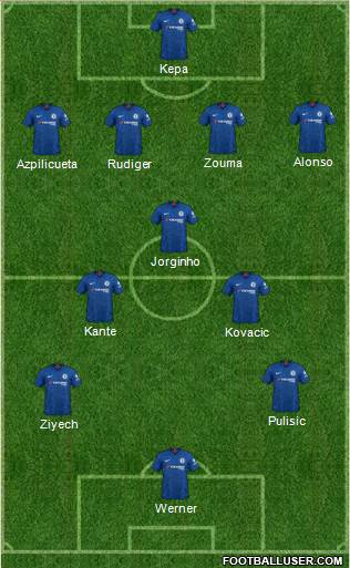 Chelsea Formation 2020