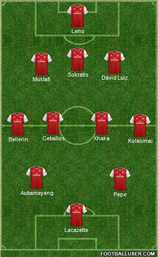 Arsenal Formation 2020