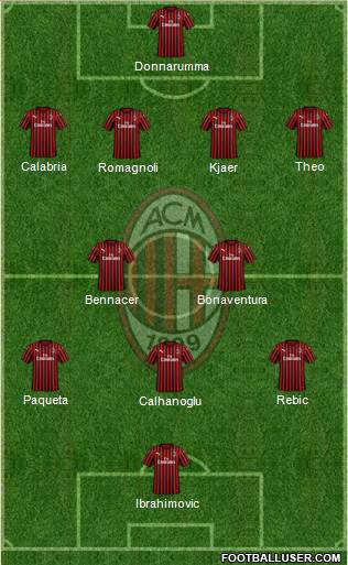 A.C. Milan Formation 2020