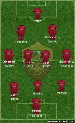 AS Roma Formation 2020