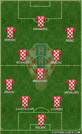 Croatia Formation 2020